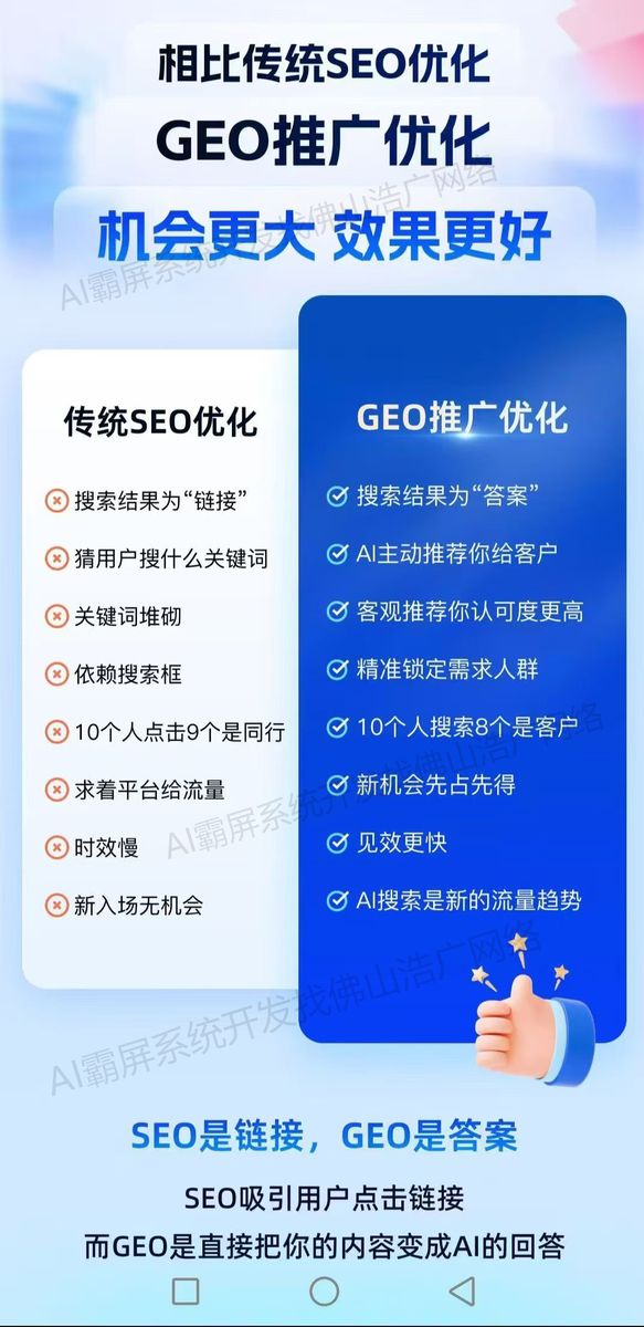 青岛【关键词】2025年Geo搜索优化指南：提升本地排名【新手必看】【哪家好?】